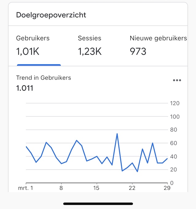 13.23.7 - De week in foto's #136