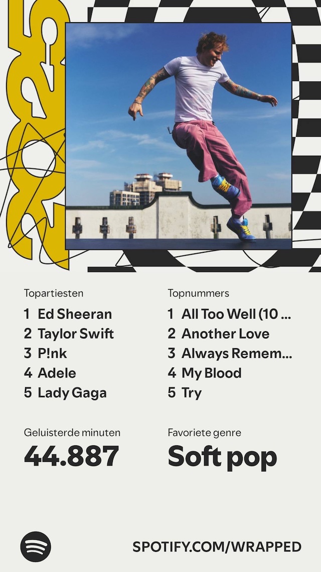 Spotify Wrapped 2025 2. - Gewoon Iloon