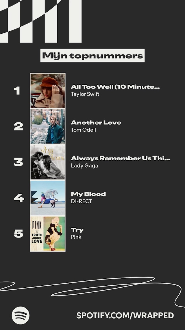 Spotify Wrapped 2025 - Gewoon Iloon