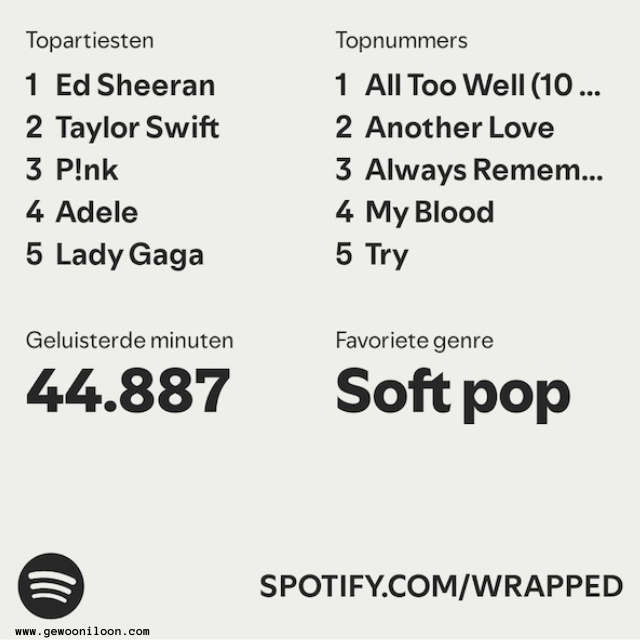 UA Spotify Wrapped 2025